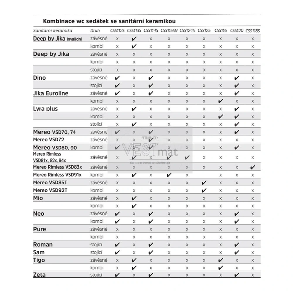 Mereo WC sedátko samozavírací